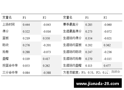 NBA球员薪酬制度分析与影响因素探讨