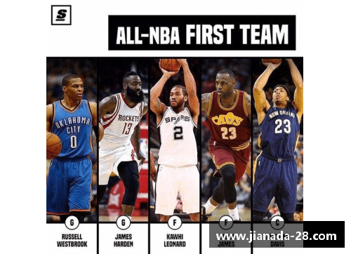 2017年NBA球队完整阵容分析与战术探讨
