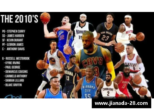 欧美NBA新格局：超级巨星的崛起与球队战略的变革