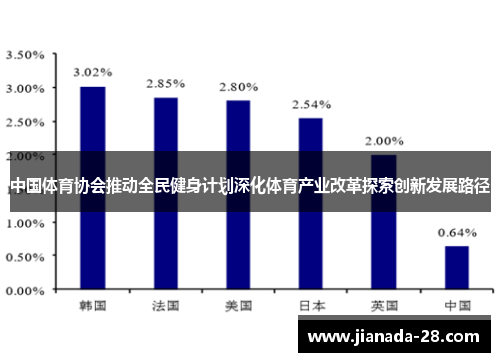 中国体育协会推动全民健身计划深化体育产业改革探索创新发展路径